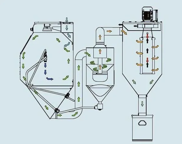 Funkční schema injektorové tryskací kabiny Normfinish DI