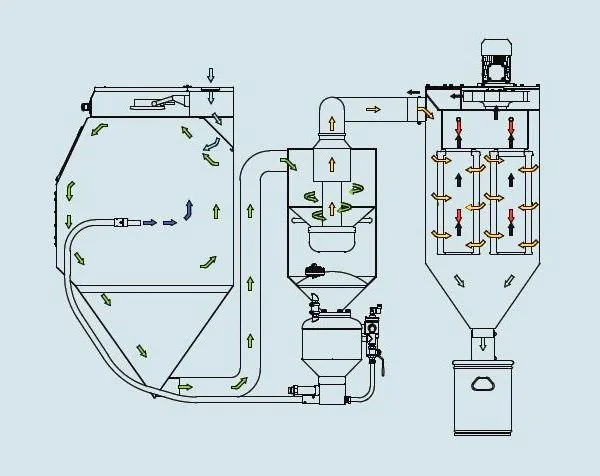 Funkční schema přímotlakové tryskací kabiny Normfinish DP